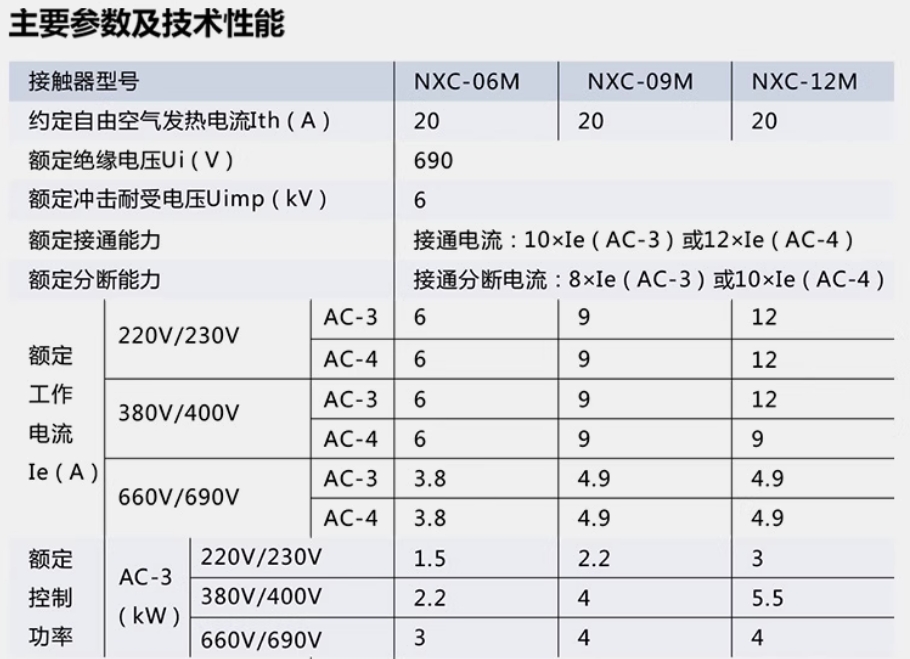 CHINT/̩ NXCϵ3Ӵ NXC-09M10/Z DC24V