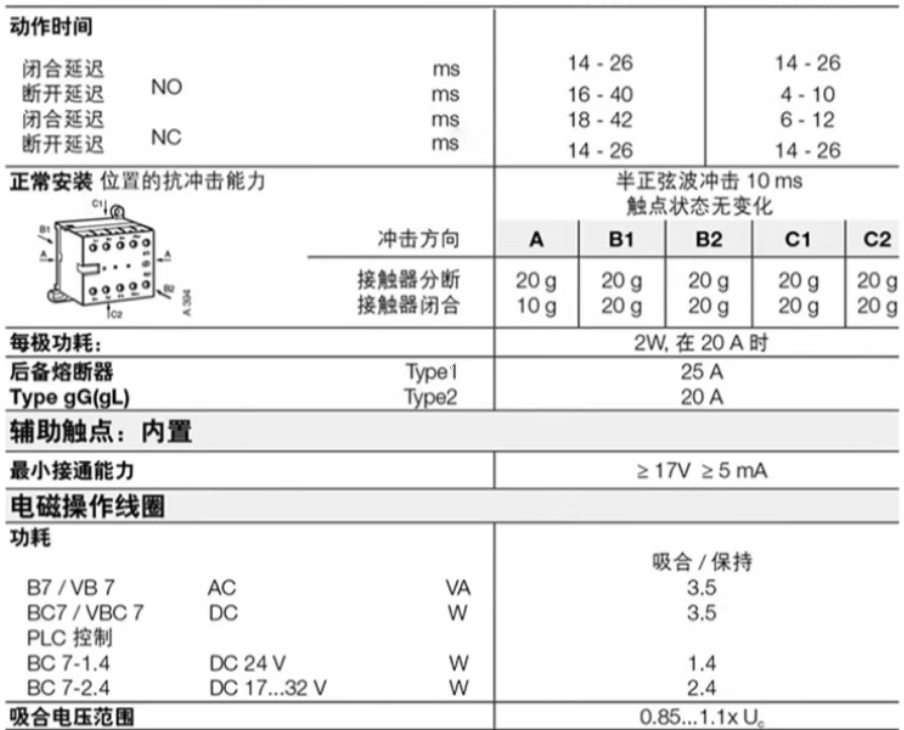 ABB Bϵ΢ͽӴ BC6-30-01*24V DC 1ֻ