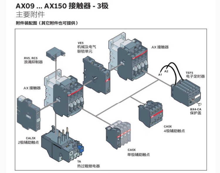 ABB Ӵ- VE5-2 