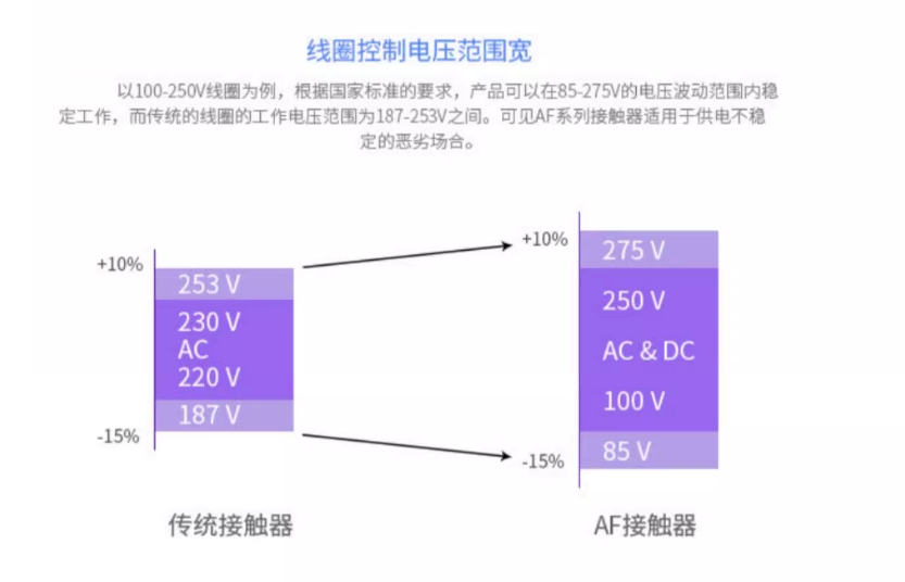 ABB AXȦϵнӴ AX18-30-10-80*220-230V50Hz