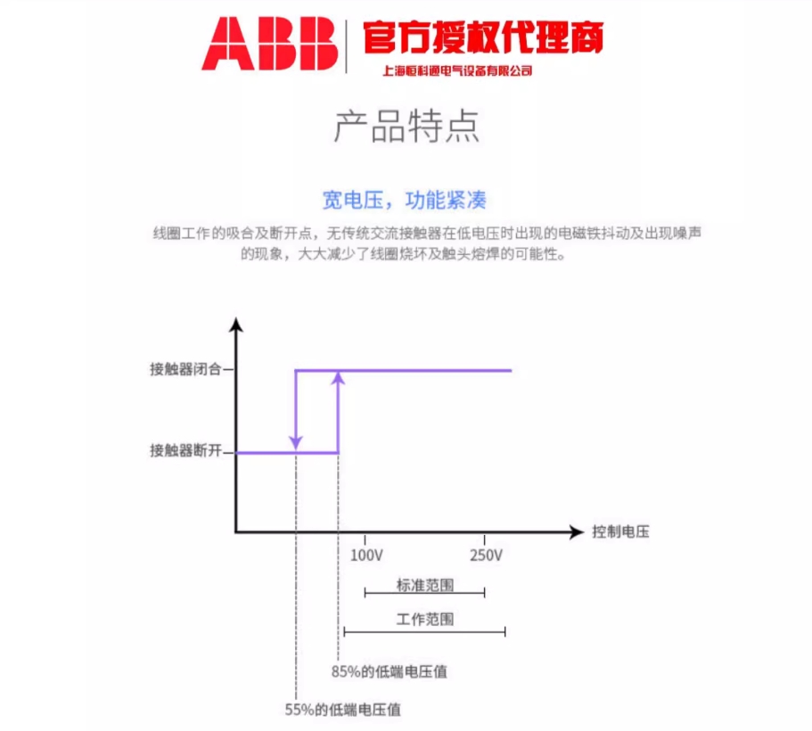 ABB AXȦϵнӴ AX18-30-10-80*220-230V50Hz