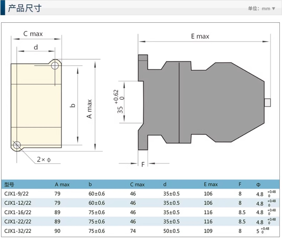 CHINT/̩ CJX1ϵнӴ CJX1-12/22 220V 