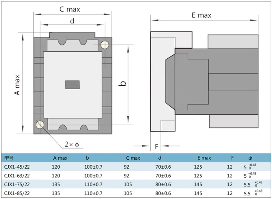 CHINT/̩ CJX1ϵнӴ CJX1-12/22 220V 