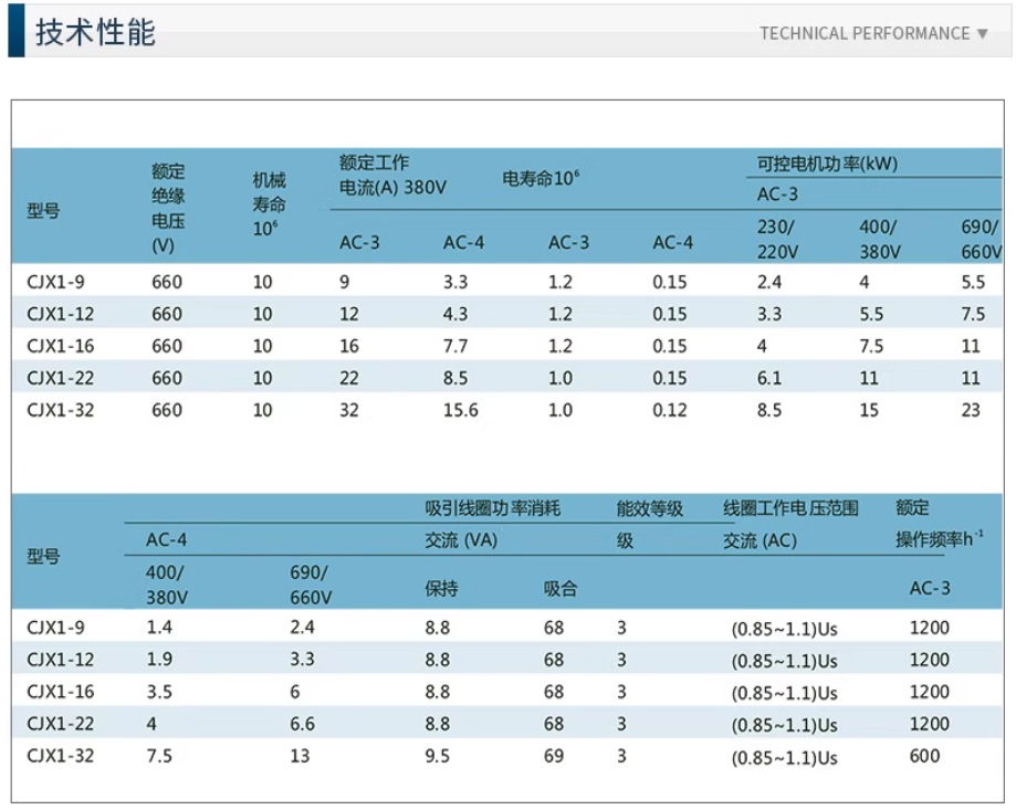 CHINT/̩ CJX1ϵнӴ CJX1-12/22 220V 