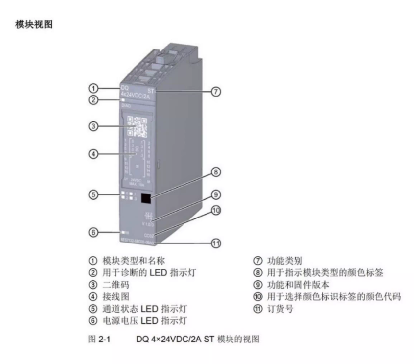 SIEMENS/ ET 200ϵģ 6ES7132-6GD51-0BA0