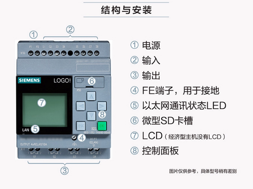 SIEMENS/ LOGO!ϵչģ 6ED1055-1CB00-0BA2