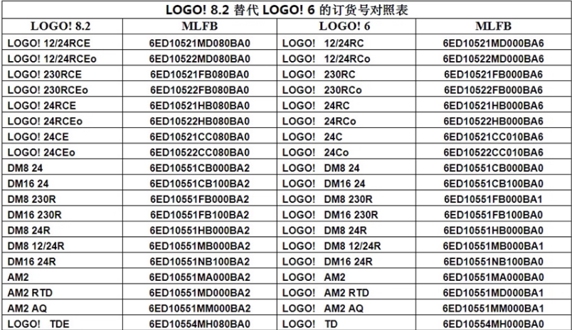 SIEMENS/ LOGO!ϵչģ 6ED1055-1MM00-0BA2