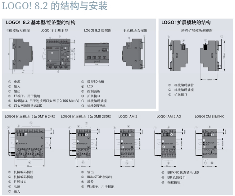 SIEMENS/ LOGO!ϵչģ 6ED1055-1MM00-0BA2