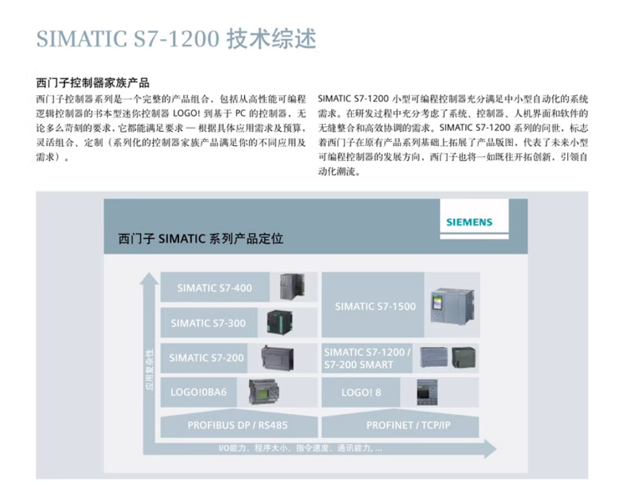 SIEMENS/ S7-1200ϵͨѶģ 6ES7241-1AH32-  0XB0 