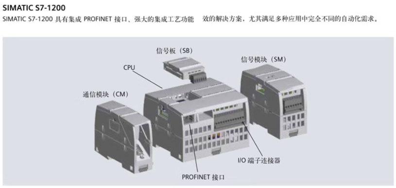 SIEMENS/ S7-1200ϵͨѶģ 6ES7241-1AH32-  0XB0 