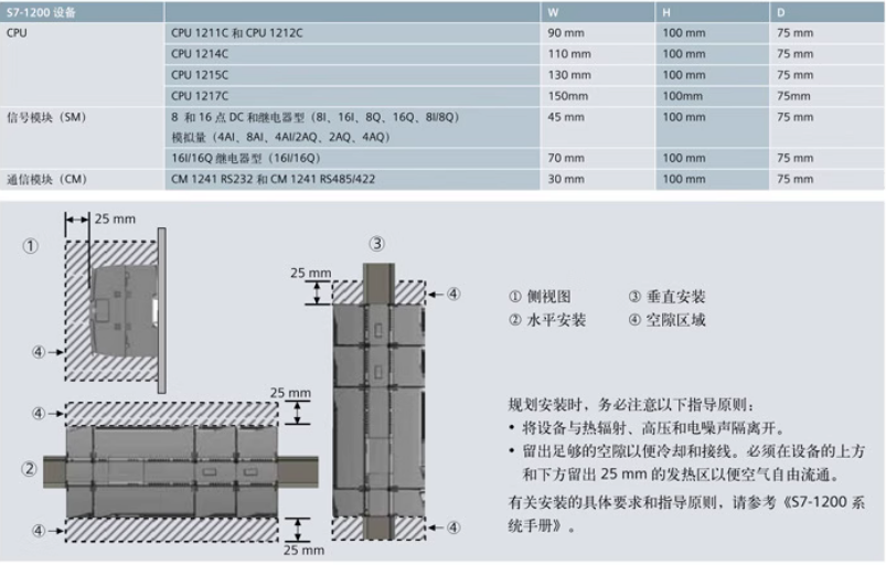 SIEMENS/ S7-1200ϵͨѶģ 6ES7241-1AH32-  0XB0 