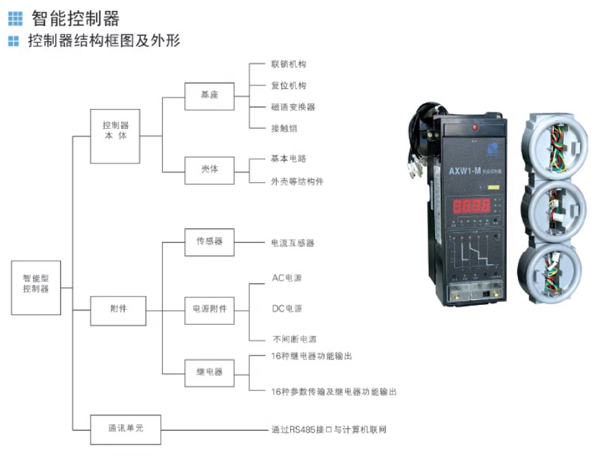 Ϳܶ·AXW1-2000/3P 2000A 