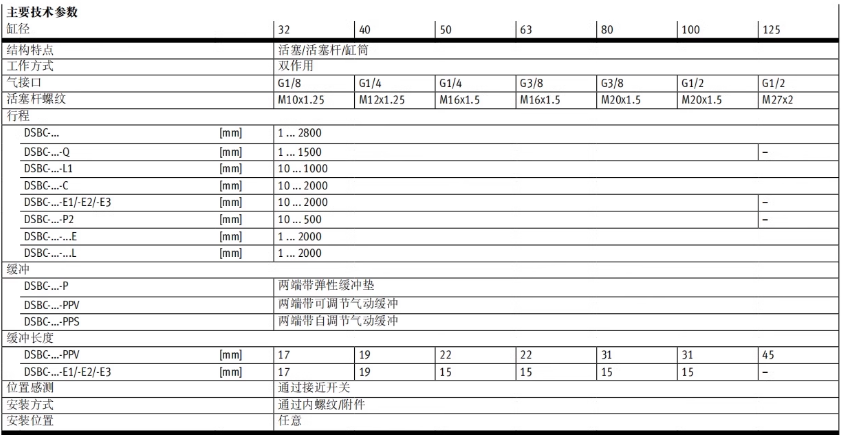 FESTO˹б׼DSBC-100-25-PPVA-N3