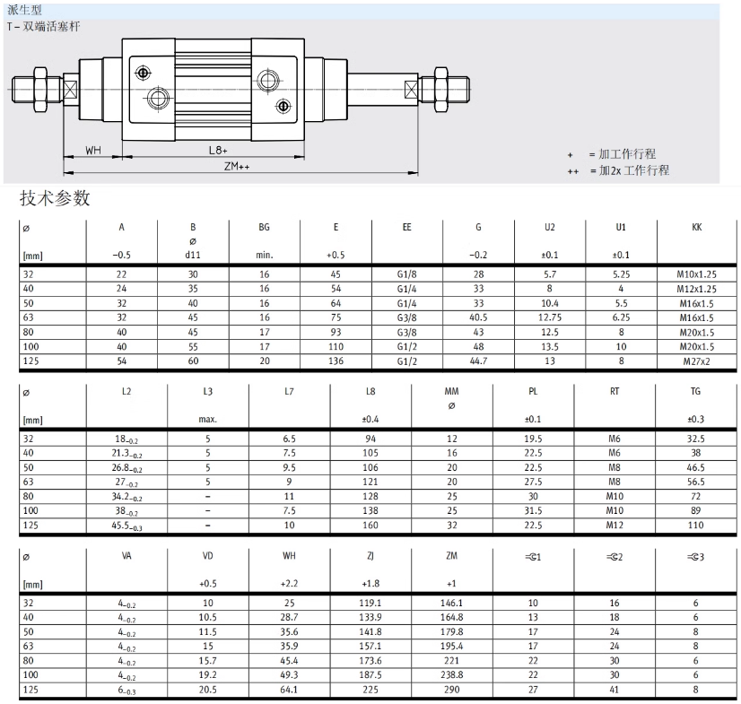 FESTO˹б׼DSBC-125-50-PPVA-N3