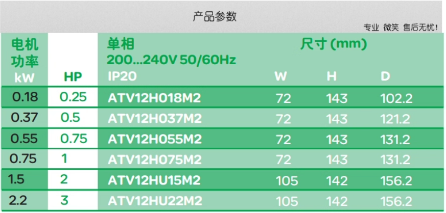 SCHNEIDER/ʩ͵µ ATV12ϵбƵ ATV12H037M2 370W  ̨