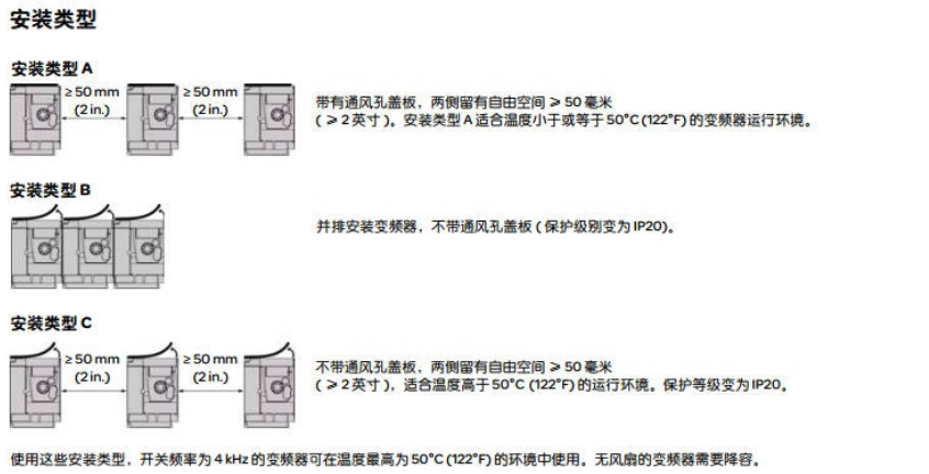 SCHNEIDER/ʩ͵µ ATV12ϵбƵ ATV12H037M2 370W  ̨