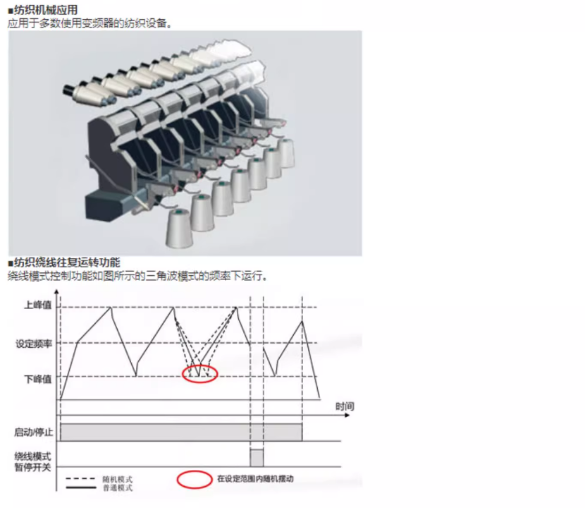 SCHNEIDER/ʩ͵µ ATV12ϵбƵ ATV12H075M2 750W   PANASONIC/AMK3000P42 /