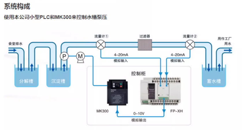 SCHNEIDER/ʩ͵µ ATV12ϵбƵ ATV12H075M2 750W   PANASONIC/AMK3000P42 /