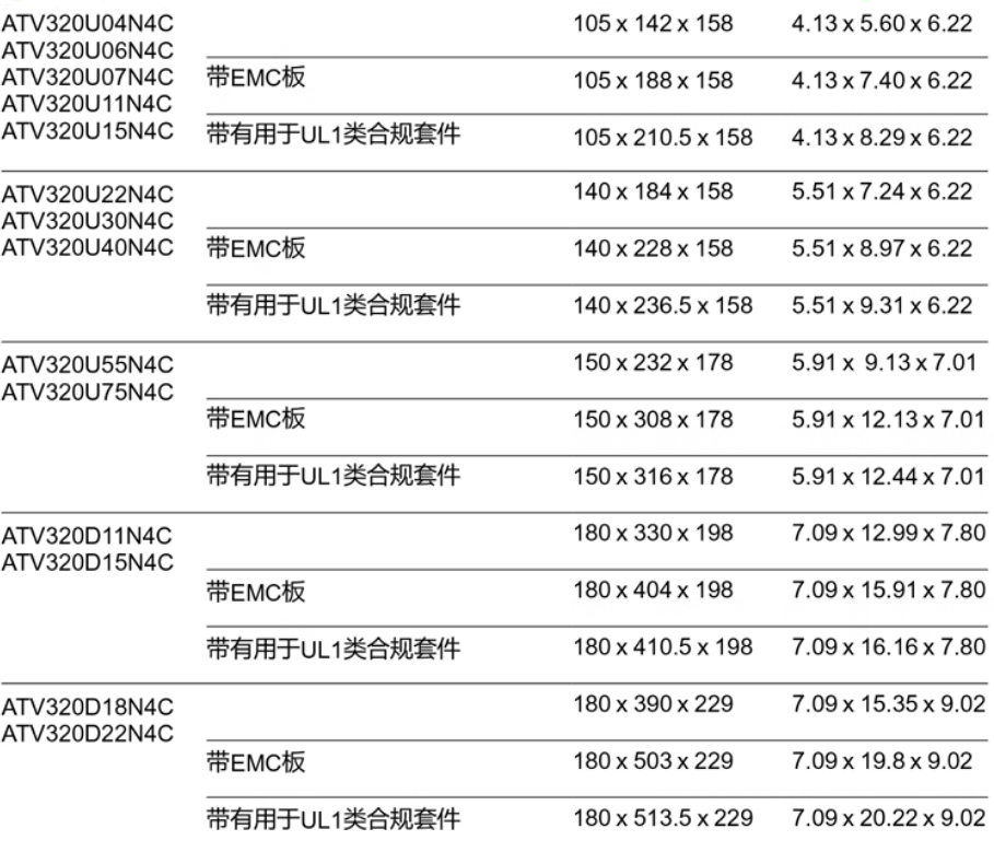 SCHNEIDER/ʩ͵µ ATV320ϵбƵ ATV320U04N4C 370kW /