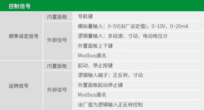 SCHNEIDER/ʩ͵µ ATV320ϵбƵ ATV320U75N4C 7.5kW /