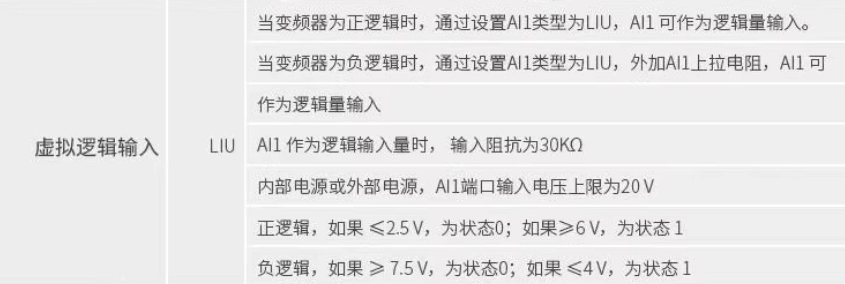 SCHNEIDER/ʩ͵µ ATV320ϵбƵ ATV320U75N4C 7.5kW /