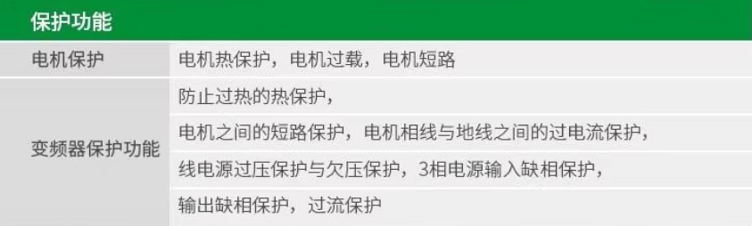 SCHNEIDER/ʩ͵µ ATV320ϵбƵ ATV320U75N4C 7.5kW /