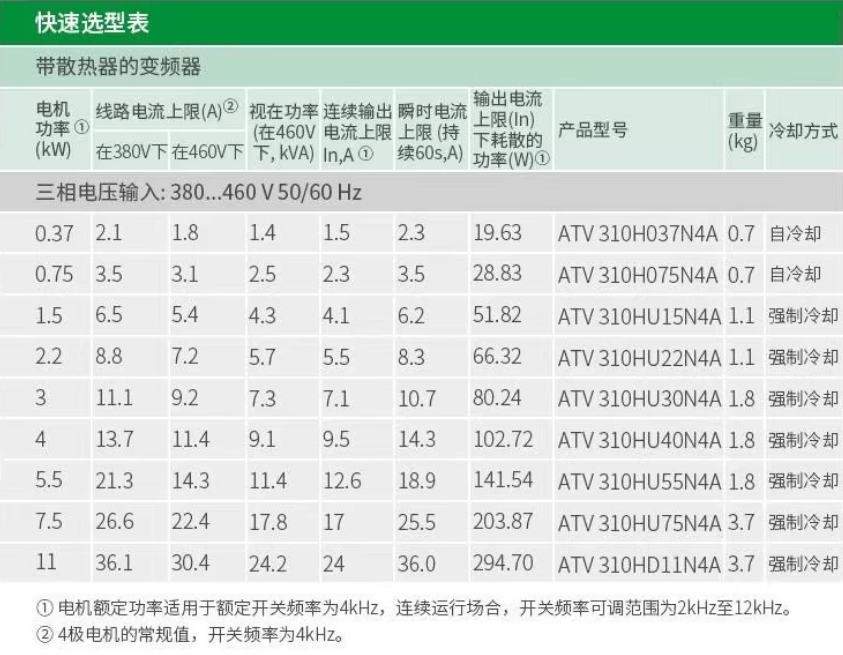 SCHNEIDER/ʩ͵µ ATV320ϵбƵ ATV320U75N4C 7.5kW /