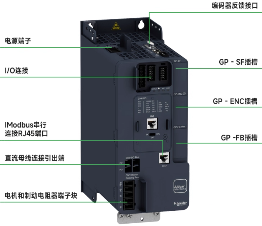 SCHNEIDER/ʩ͵µ ATV340ϵбƵ ATV340D22N4 22kW/̨
