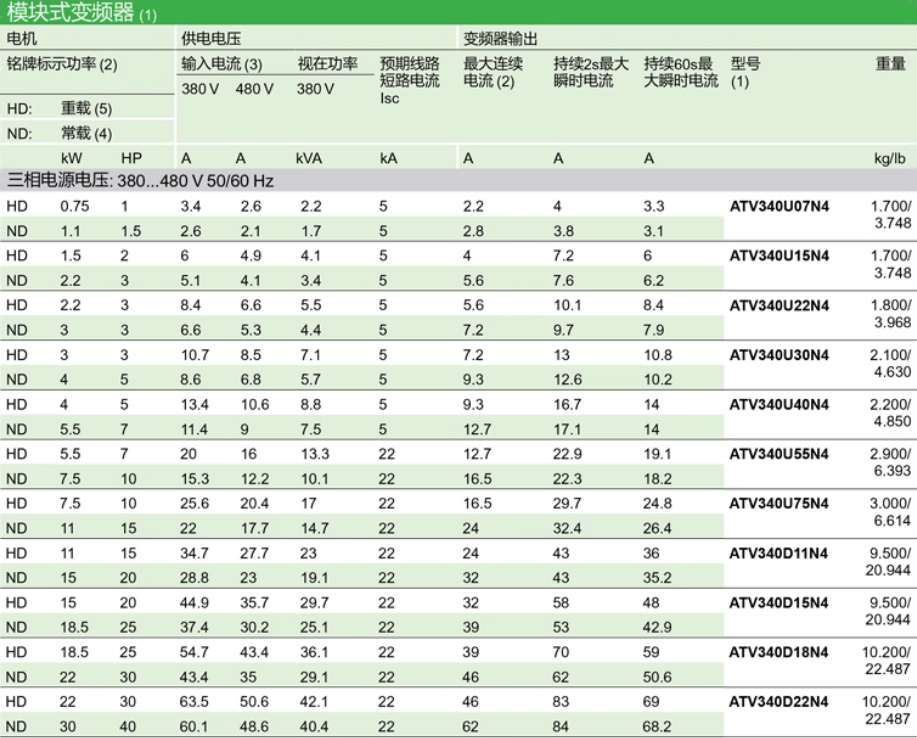 SCHNEIDER/ʩ͵µ ATV340ϵбƵ ATV340D22N4 22kW/̨