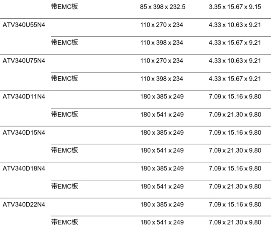 SCHNEIDER/ʩ͵µ ATV340ϵбƵ ATV340D22N4 22kW/̨