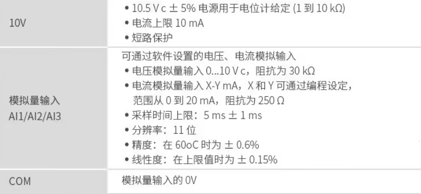 SCHNEIDER/ʩ͵µ ATV610ϵбƵ ATV610U30N4 3kW1/