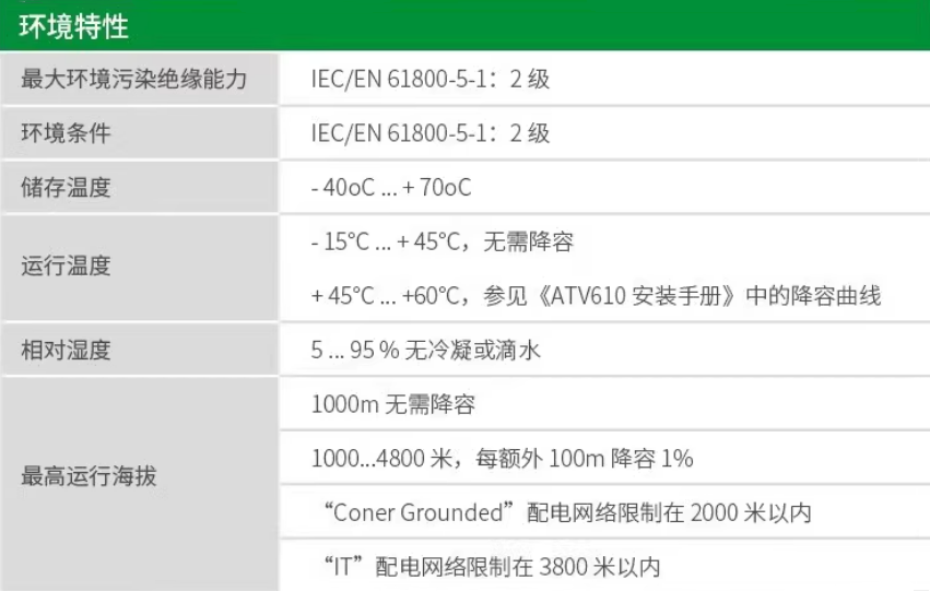 SCHNEIDER/ʩ͵µ ATV610ϵбƵ ATV610U30N4 3kW1/