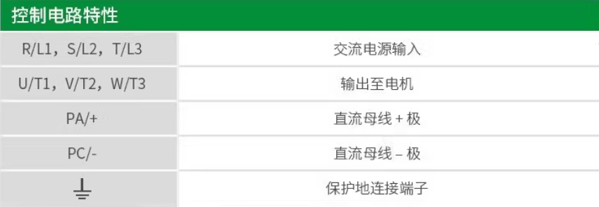 SCHNEIDER/ʩ͵µ ATV610ϵбƵ ATV610D45N4 45kW