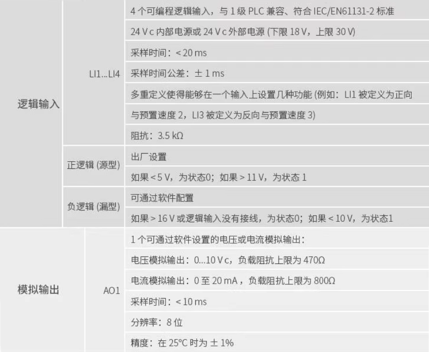 SCHNEIDER/ʩ͵µ ATV310ϵбƵ ATV310H037N4A/