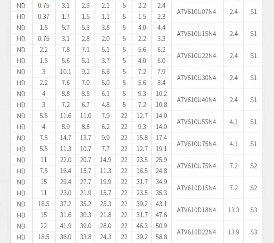 SCHNEIDER/ʩ͵µ ATV310ϵбƵ ATV310H037N4A/