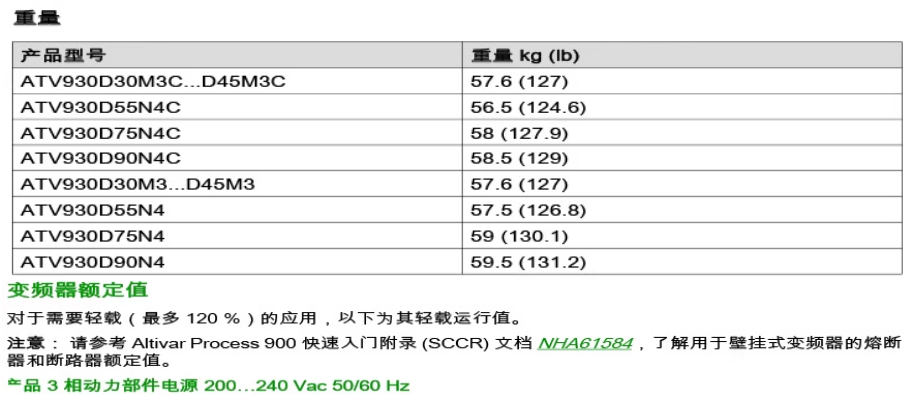 SCHNEIDER/ʩ͵µ ATV930ϵбƵ ATV930D15N4 15kW 