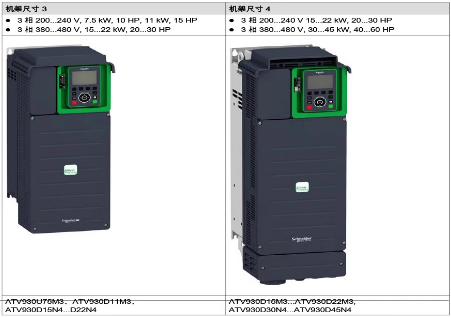 SCHNEIDER/ʩ͵µ ATV930ϵбƵ ATV930D22N4 22kW/