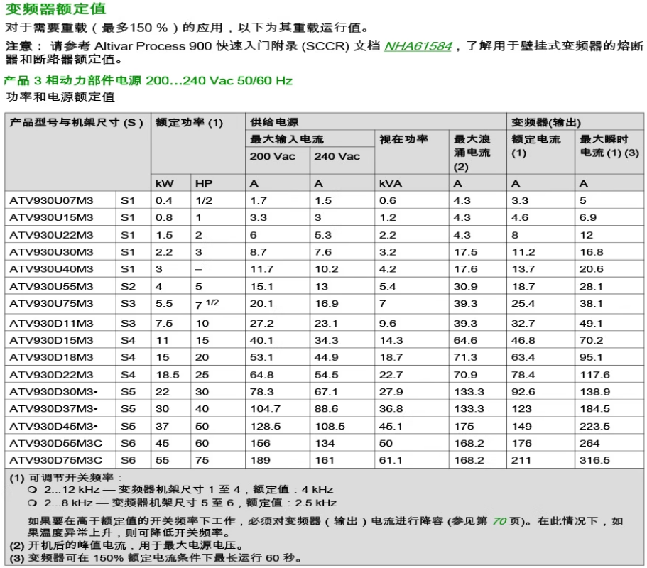 SCHNEIDER/ʩ͵µ ATV930ϵбƵ ATV930D22N4 22kW/