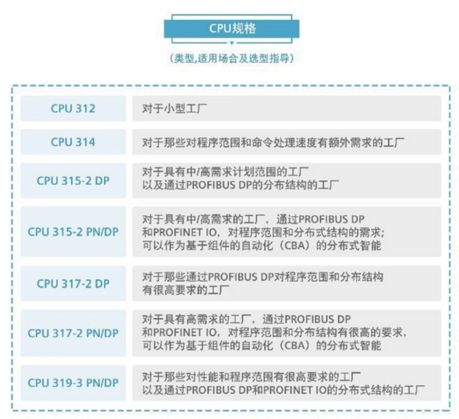 SIEMENS/ PROFIBUS ·ģ飨OLM 6GK1503-3CB00 