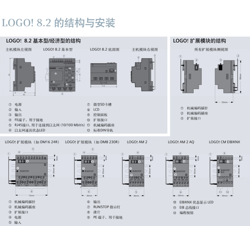 SIEMENS/ LOGO!ϵչģ 6ED1055-1CB00-0BA2