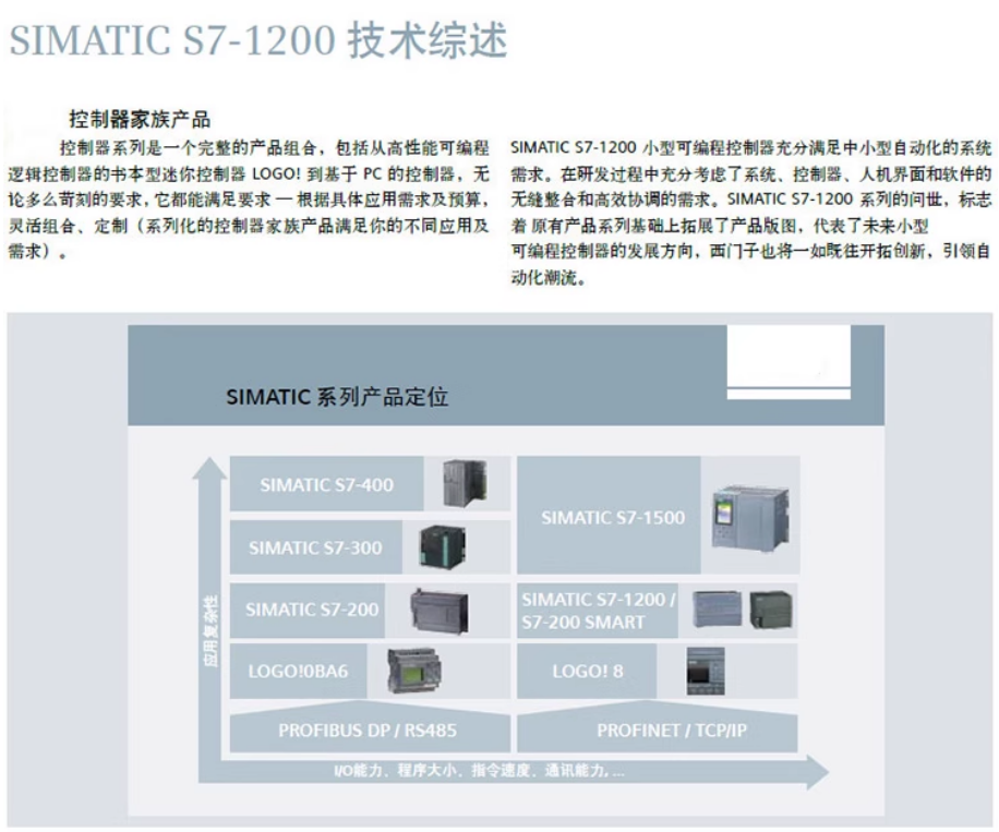 SIEMENS/ LOGO!ϵչģ 6ED1055-1MM00-0BA2