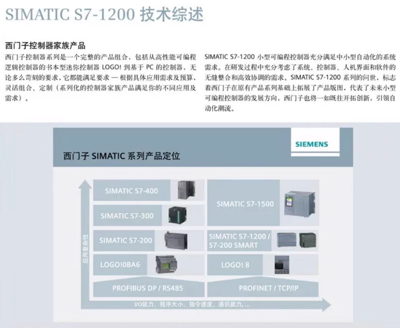SIEMENS/ S7-1200ϵͨѶģ 6ES7241-1AH32-0XB0