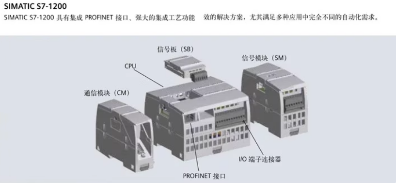 SIEMENS/ S7-1200ϵͨѶģ 6ES7241-1AH32-0XB0