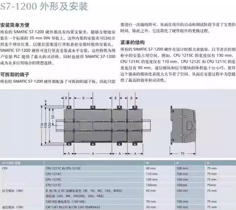 SIEMENS/ S7-1200ϵͨѶģ 6ES7241-1AH32-0XB0
