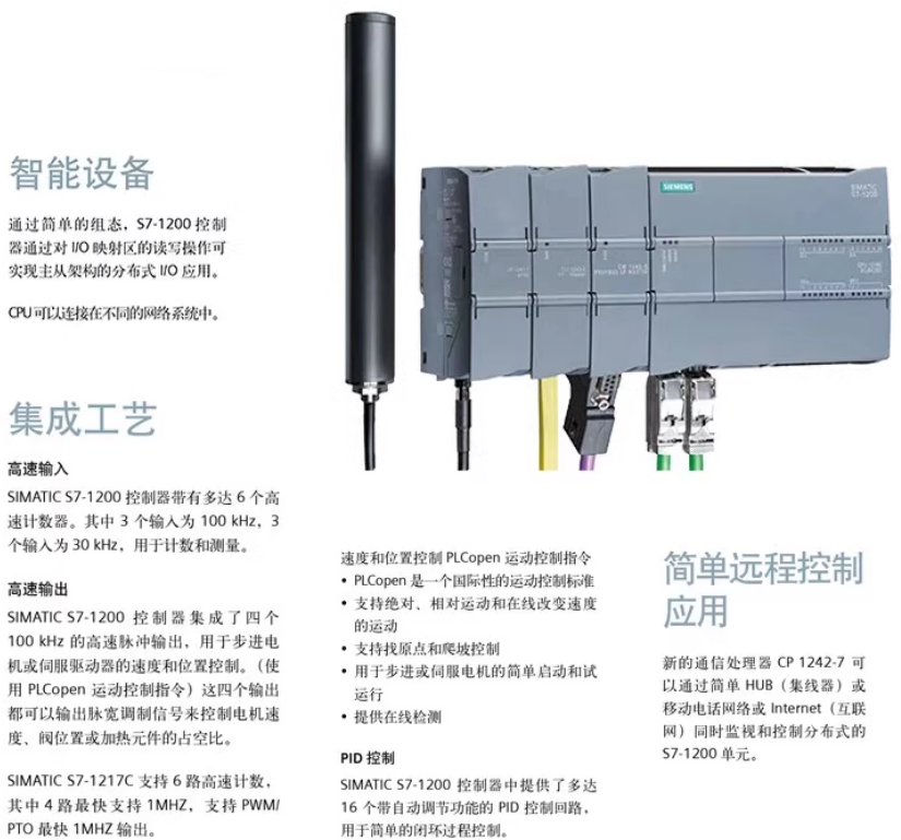 SIEMENS/ S7-1200ϵͨѶģ 6ES7241-1AH32-0XB0