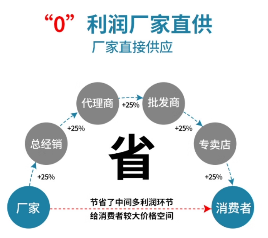 ۱WGB-611A΢ۺϱװWGB-631A