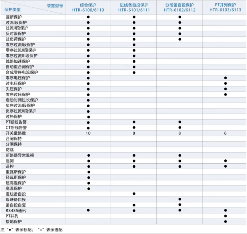 ѹ΢ۺϱװ10kvǧ΢·װñѹ