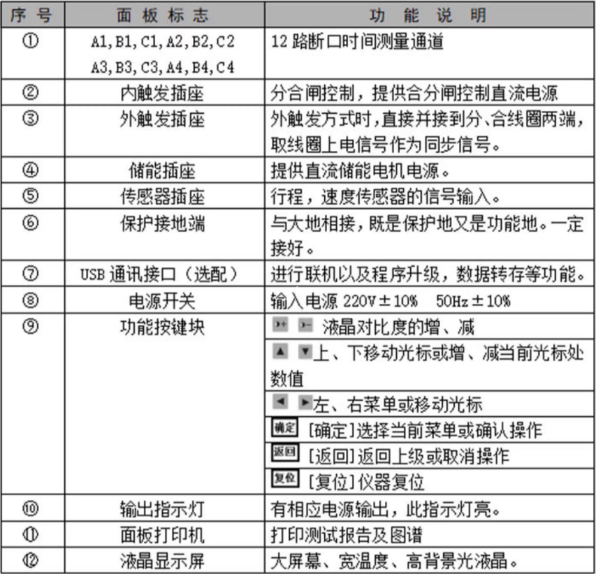 ѹػеԲ̨عͨװøߵѹعͨ