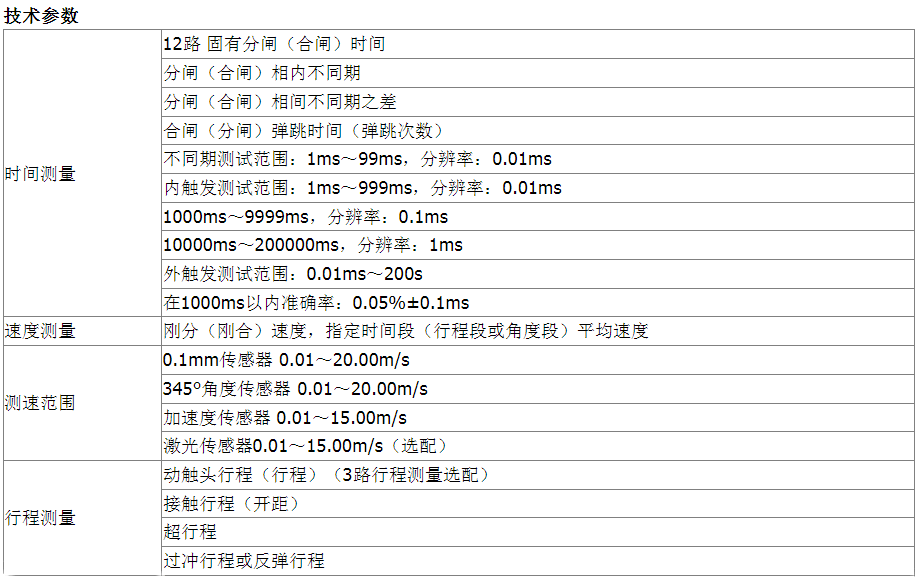 GKC-HAѹػеԲ12ͨ·ۺϹػװ
