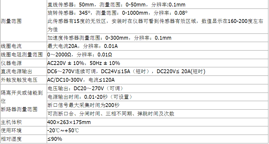 GKC-HAѹػеԲ12ͨ·ۺϹػװ